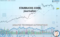 STARBUCKS CORP. - Journalier