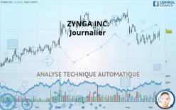 ZYNGA INC. - Journalier