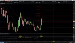 SILVER - USD - Monthly