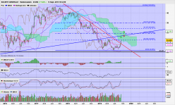 SOCIETE GENERALE - Wekelijks