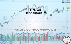 EIFFAGE - Semanal