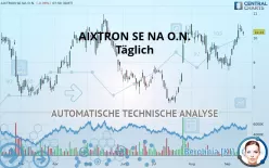 AIXTRON SE NA O.N. - Täglich