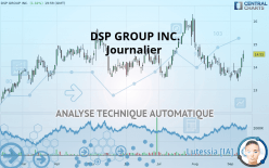 DSP GROUP INC. - Journalier