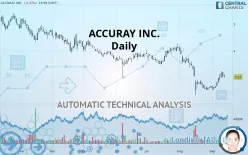 ACCURAY INC. - Daily