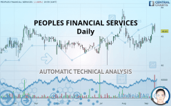 PEOPLES FINANCIAL SERVICES - Daily