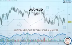 AUD/SGD - 1 uur