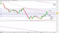 AUD/CAD - Diario