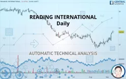 READING INTERNATIONAL - Daily