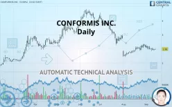 CONFORMIS INC. - Daily