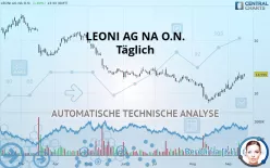 LEONI AG NA O.N. - Täglich