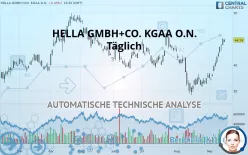 HELLA GMBH+CO. KGAA O.N. - Dagelijks