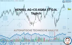 HENKEL AG+CO.KGAA ST O.N. - Täglich