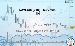 NAVCOIN (X10) - NAV/BTC - 1H