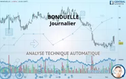 BONDUELLE - Journalier