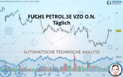 FUCHS SEVZO NA O.N. - Täglich