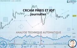 CRCAM PARIS ET IDF - Journalier