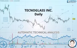 TECNOGLASS INC. - Daily