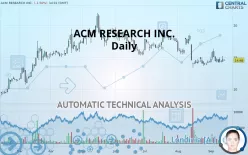 ACM RESEARCH INC. - Daily