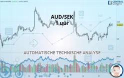 AUD/SEK - 1 uur