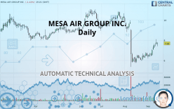 MESA AIR GROUP INC. - Daily