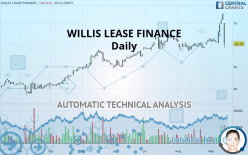 WILLIS LEASE FINANCE - Daily