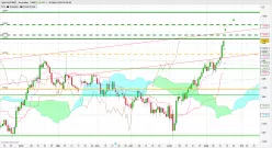 AUD/NZD - Journalier