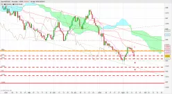 NZD/USD - Daily