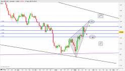 GBP/USD - Giornaliero