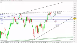 SMI20 INDEX - Journalier