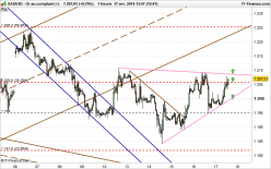 GOLD - USD - 1 Std.