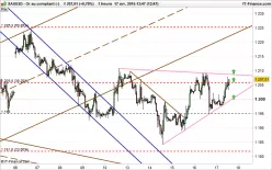 GOLD - USD - 1H