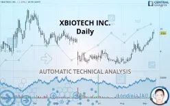 XBIOTECH INC. - Daily