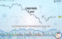 CAD/SGD - 1 uur