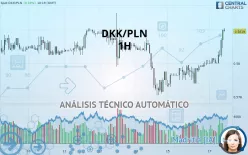 DKK/PLN - 1H