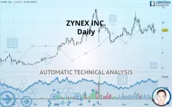 ZYNEX INC. - Daily