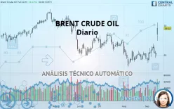 BRENT CRUDE OIL - Diario