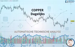 COPPER - Dagelijks