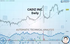 CADIZ INC. - Daily