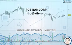 PCB BANCORP - Daily