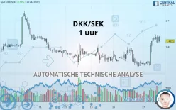 DKK/SEK - 1 uur