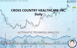 CROSS COUNTRY HEALTHCARE INC. - Daily