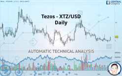 TEZOS - XTZ/USD - Daily