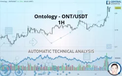 ONTOLOGY - ONT/USDT - 1H