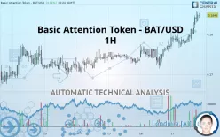 BASIC ATTENTION TOKEN - BAT/USD - 1 uur