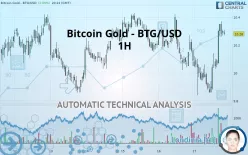 BITCOIN GOLD - BTG/USD - 1H