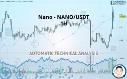 NANO - NANO/USDT - 1H