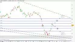 HSBC HOLDINGS PLC. - Journalier