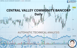 CENTRAL VALLEY COMMUNITY BANCORP - Daily