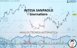 INTESA SANPAOLO - Giornaliero