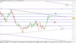 HUNTSMAN CORP. - Journalier